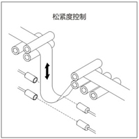 紡織機械行業(yè)應(yīng)用