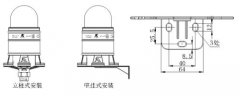 STJD-101不銹鋼防爆聲光報(bào)警器與STSG-07天車(chē)用一體化聲光報(bào)警器的創(chuàng)新應(yīng)用與廠(chǎng)家直供