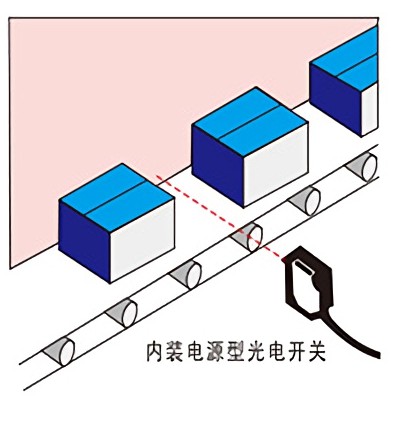 接近開關(guān)、光電開關(guān)等傳感器應(yīng)用案例