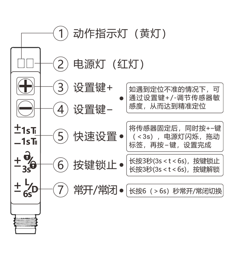 標簽傳感器靈敏度怎么調(diào)？