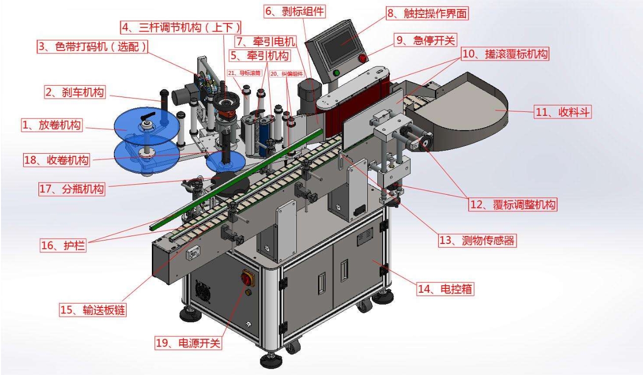 貼標機