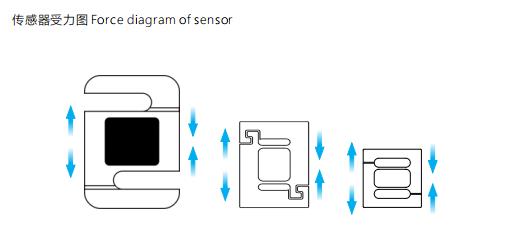 什么是拉力傳感器？