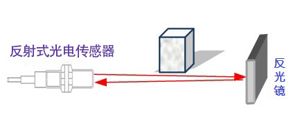 了解PM-T45激光光電開(kāi)關(guān)(反射板式)的特性