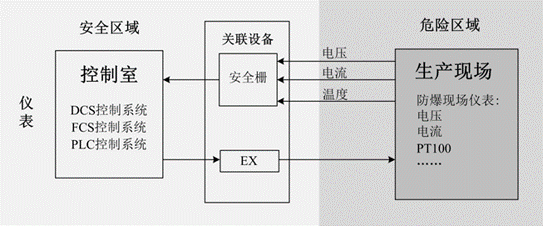 RGK-1200S-EX本安型隔離安全柵的作用