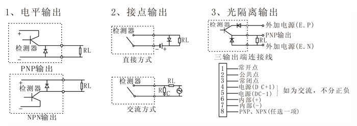 金屬傳感器PLC怎么接入的？