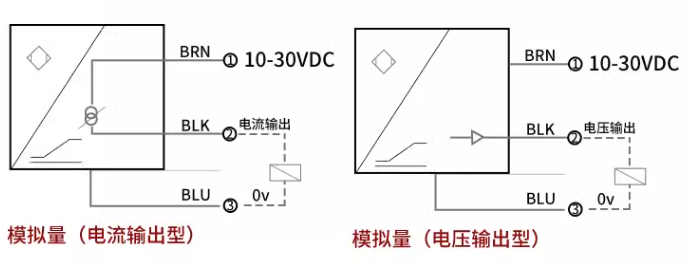 渦流傳感器高頻回路阻抗與哪些因素有關(guān)？