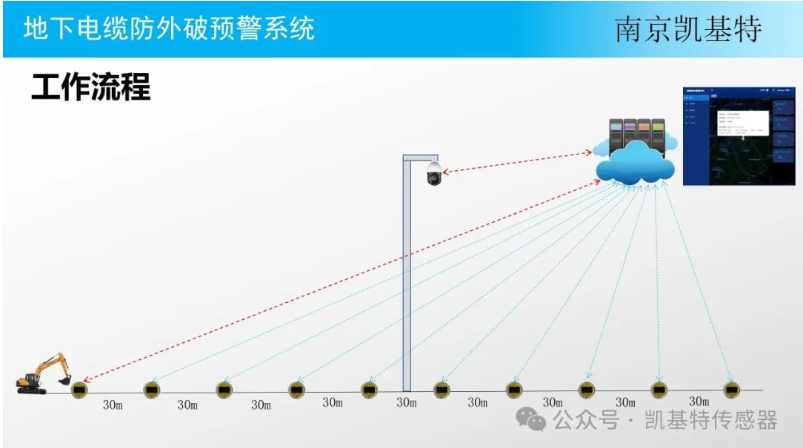 地釘智能管理系統(tǒng)，提升效率，保障安全