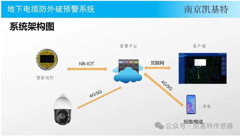 地釘故障預(yù)警系統(tǒng)，保障施工安全的重要利器