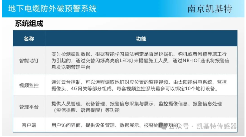 地釘實時預警，守護您的安全，預防可能的危險