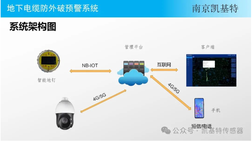 交通監(jiān)測(cè)地釘，守護(hù)道路安全的智能衛(wèi)士