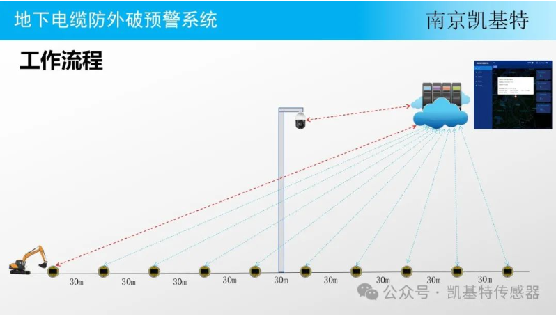 地釘安全管理服務，確保建筑安全的重要保障