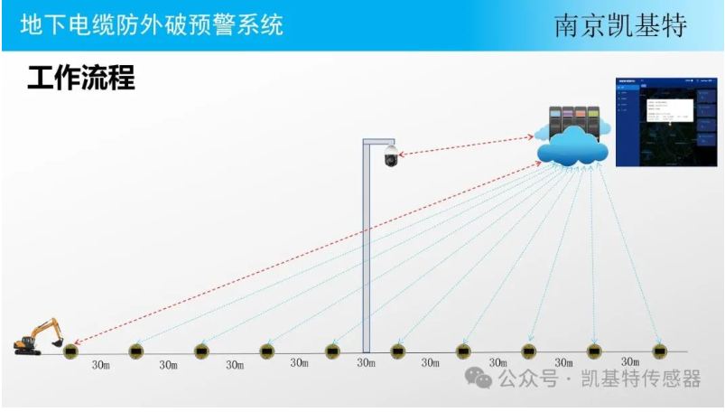 地釘傳感器供應(yīng)商，為您提供穩(wěn)定可靠的解決方案