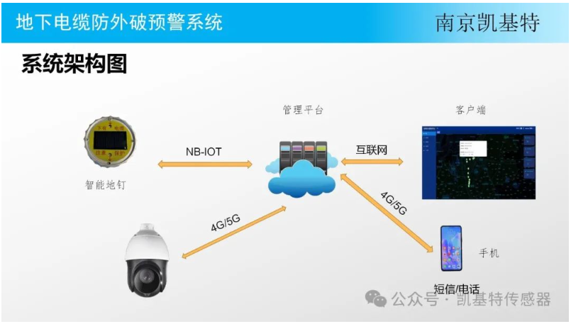 地釘安全技術(shù)，保障施工安全的關(guān)鍵